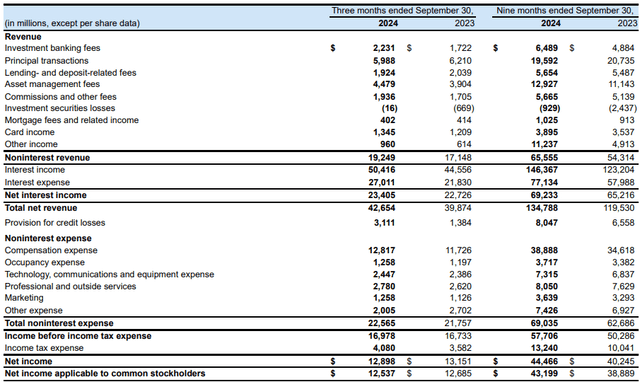 Income Statement