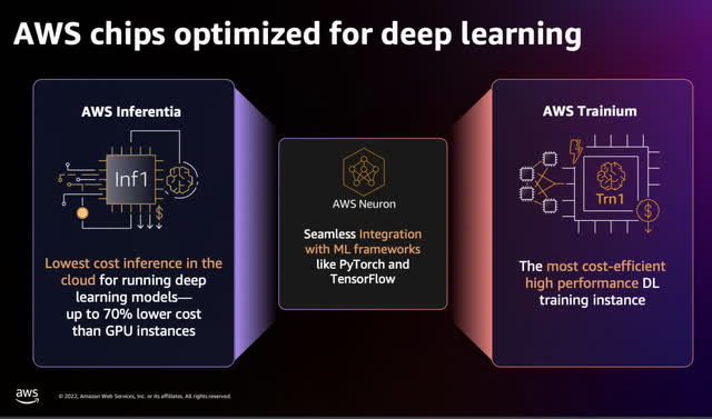 AWS AI chips