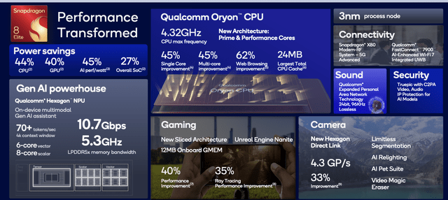 Qualcomm Investor Presentation