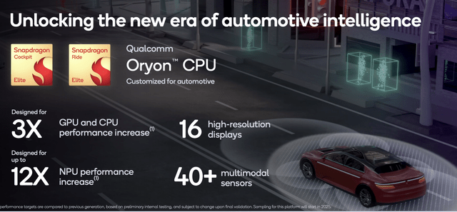 Qualcomm Investor Presentation