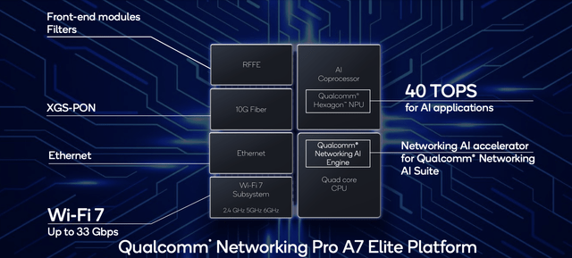 Qualcomm Investor Presentation