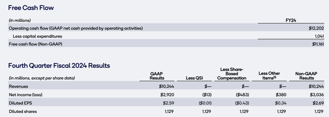 Qualcomm Investor Presentation