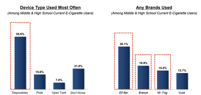 Altria Investor Presentation