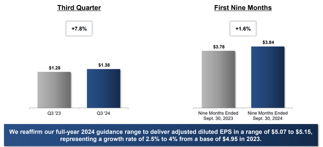 Altria Investor Presentation