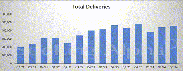 A graph of blue bars Description automatically generated with medium confidence