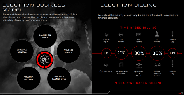 RKLB's IR materials