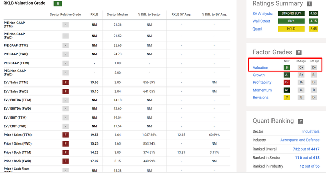 Seeking Alpha, RKLB's Valuation