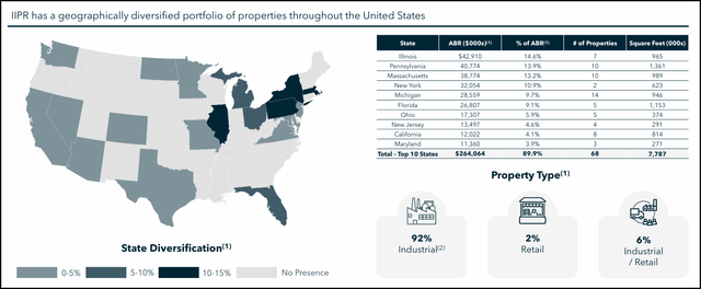 IIPR Geographic Breakdown