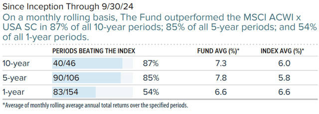 Relative Returns: Monthly Rolling Average Annual Return Periods