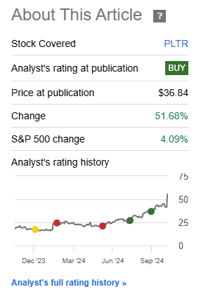 Performance Since Author's Last Article on Palantir