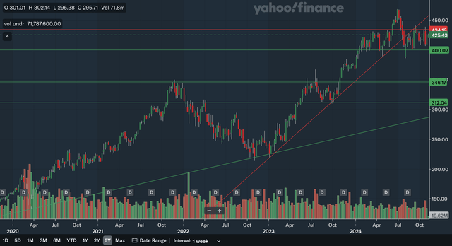 Weekly Charting