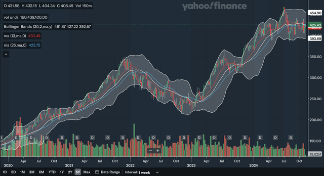 Weekly MA