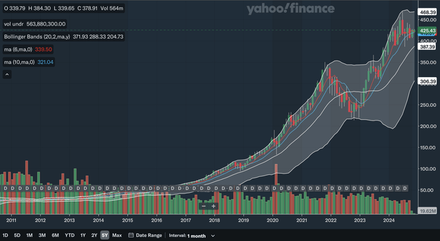 Monthly MA