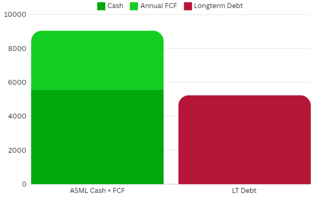 Semiconductor equipment stock analysis, KLA stock analysis, ASML stock analysis