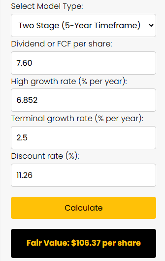 IIPR Stock DDM Valuation