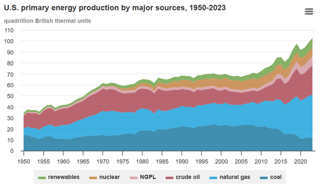 U.S. Energy Information Administration