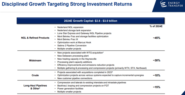 ET's Q3 earnings slides