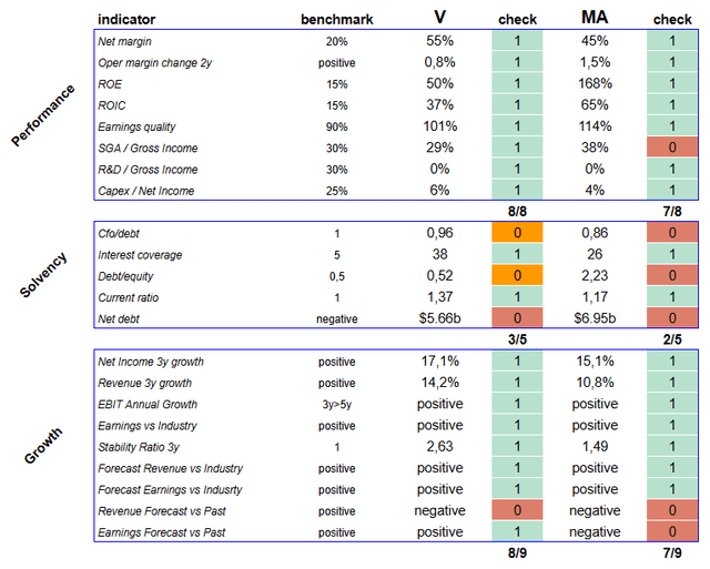 Visa nad Mastercard comprehensive financial analysis