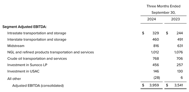 Financials