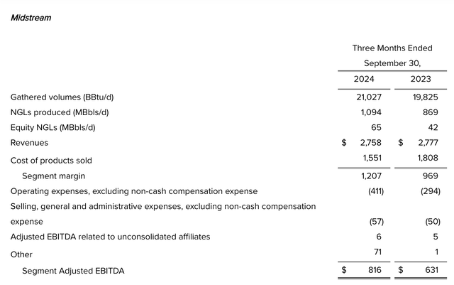 Financials