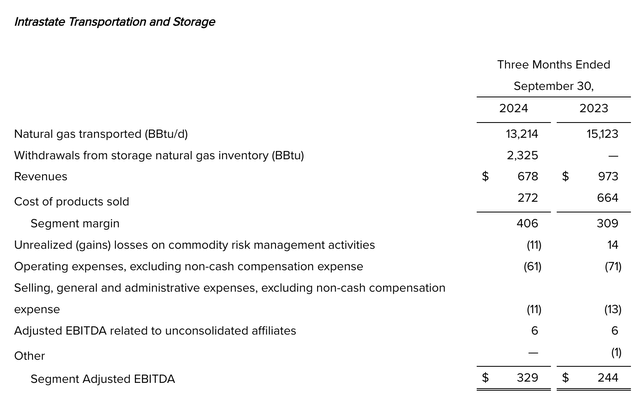 Financials