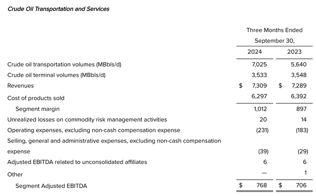 Financials