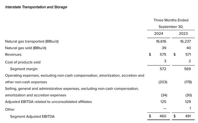 Financials