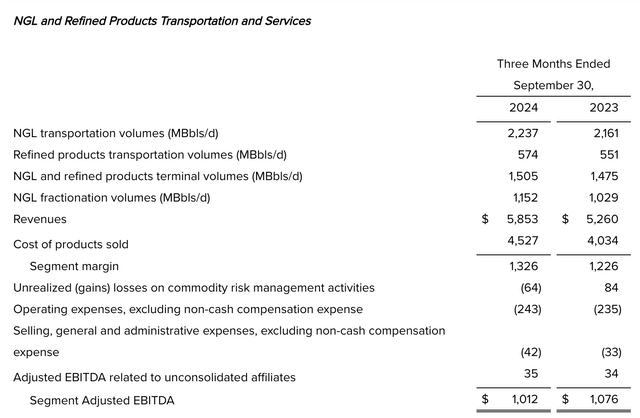 Financials