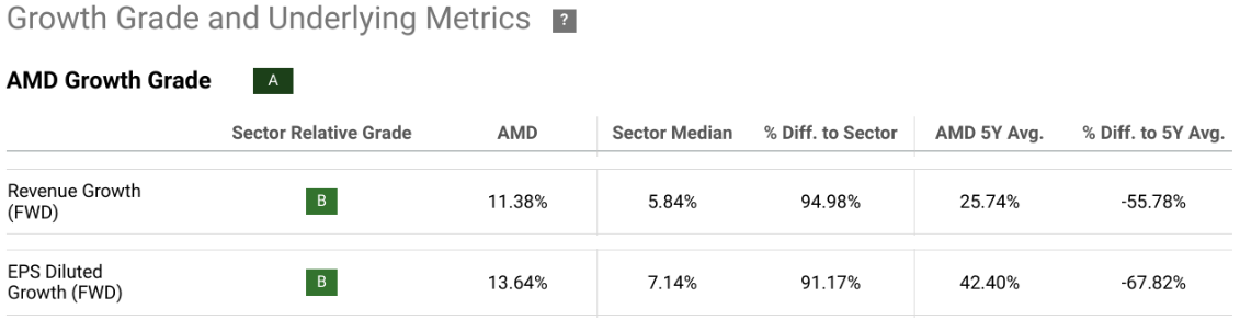 AMD, AMD stock, AMD stock analysis, AMD valuation, AMD data center growth, AMD earnings report, AMD price target, AMD vs NVIDIA, AMD gaming segment, AMD embedded segment, AMD AI advancements, AMD revenue growth, AMD investment thesis, AMD EPYC CPUs, AMD MI300X accelerators, AMD market share, AMD growth potential, AMD financial performance, AMD forward P/E ratio, AMD P/S ratio, AMD technical analysis