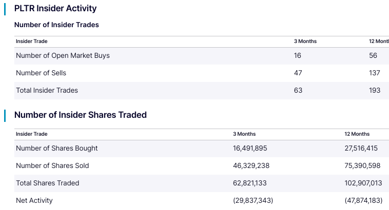 PLTR, PLTR stock, Palantir stock analysis, PLTR price target, Palantir investment, PLTR stock forecast, Palantir growth, PLTR stock-based compensation, Palantir valuation, PLTR earnings report, Palantir customer growth, PLTR commercial expansion, Palantir government contracts, PLTR profitability, Palantir AI leadership, PLTR stock news, Palantir financial performance, PLTR overbought status, Palantir technical analysis, PLTR profit-taking, Palantir market dominance