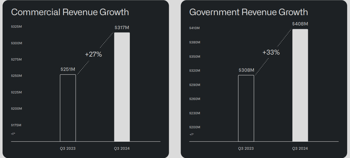 PLTR, PLTR stock, Palantir stock analysis, PLTR price target, Palantir investment, PLTR stock forecast, Palantir growth, PLTR stock-based compensation, Palantir valuation, PLTR earnings report, Palantir customer growth, PLTR commercial expansion, Palantir government contracts, PLTR profitability, Palantir AI leadership, PLTR stock news, Palantir financial performance, PLTR overbought status, Palantir technical analysis, PLTR profit-taking, Palantir market dominance