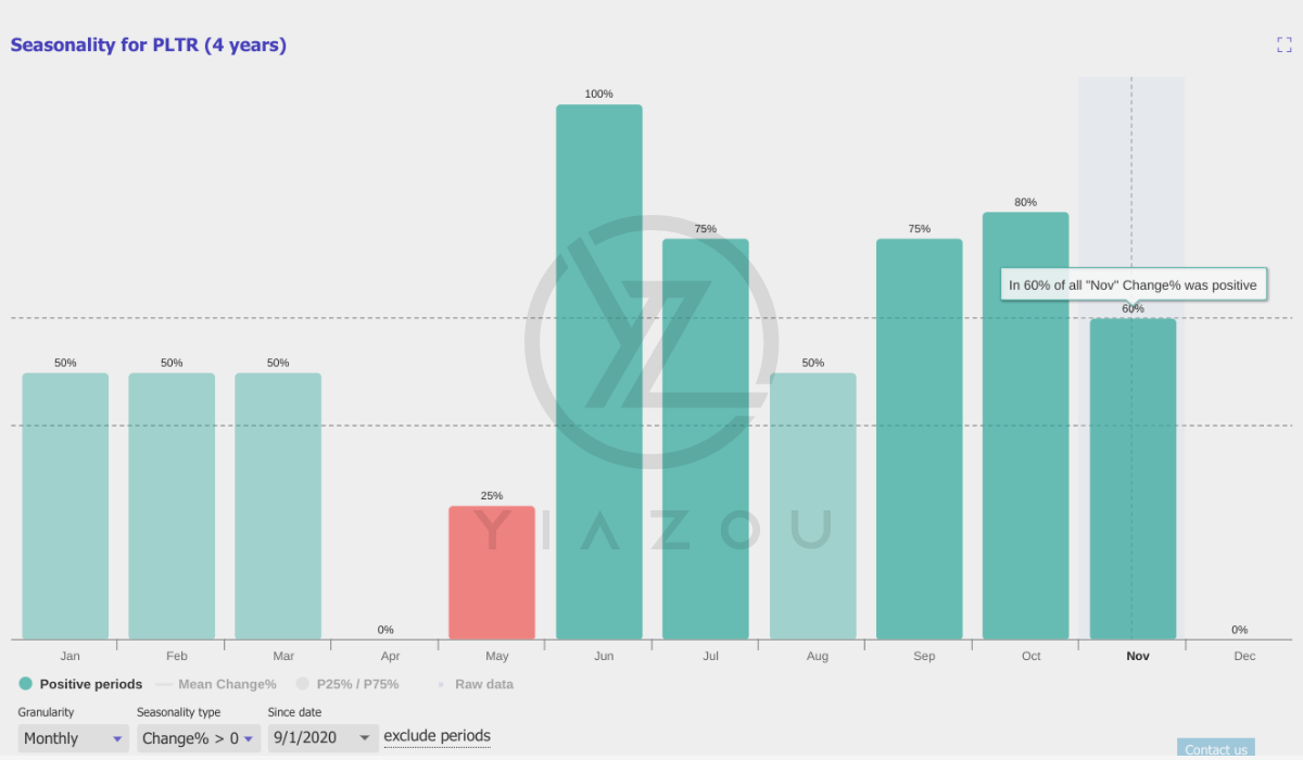 PLTR, PLTR stock, Palantir stock analysis, PLTR price target, Palantir investment, PLTR stock forecast, Palantir growth, PLTR stock-based compensation, Palantir valuation, PLTR earnings report, Palantir customer growth, PLTR commercial expansion, Palantir government contracts, PLTR profitability, Palantir AI leadership, PLTR stock news, Palantir financial performance, PLTR overbought status, Palantir technical analysis, PLTR profit-taking, Palantir market dominance