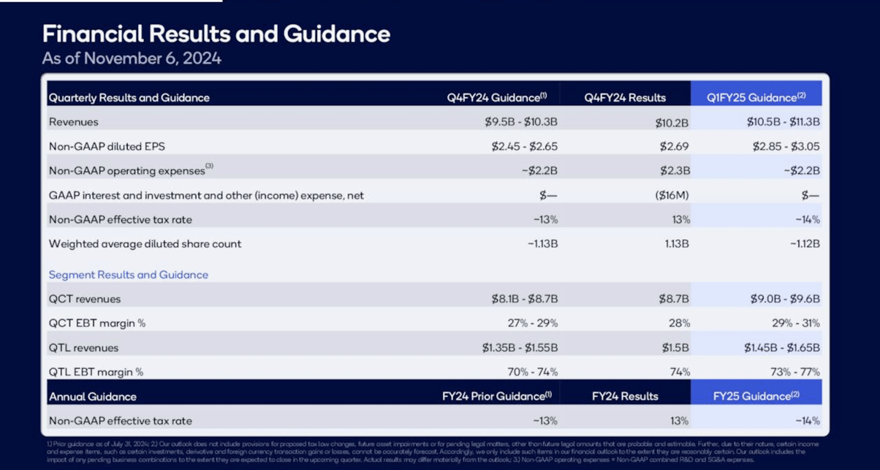 Financial Results and Guidance