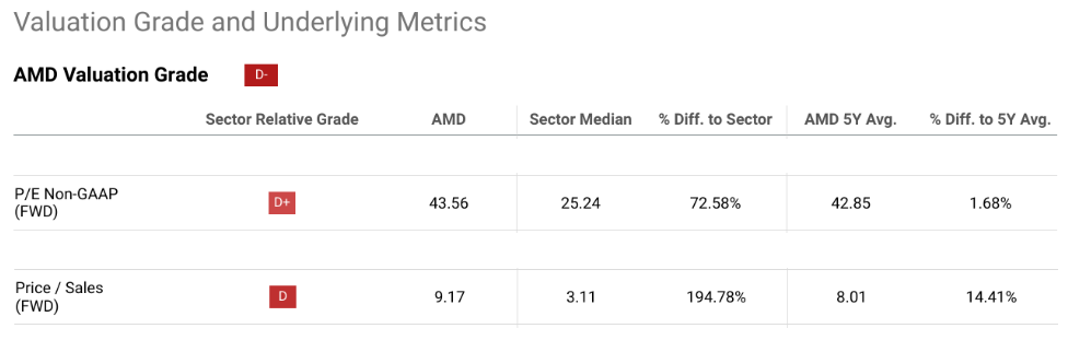 AMD, AMD stock, AMD stock analysis, AMD valuation, AMD data center growth, AMD earnings report, AMD price target, AMD vs NVIDIA, AMD gaming segment, AMD embedded segment, AMD AI advancements, AMD revenue growth, AMD investment thesis, AMD EPYC CPUs, AMD MI300X accelerators, AMD market share, AMD growth potential, AMD financial performance, AMD forward P/E ratio, AMD P/S ratio, AMD technical analysis