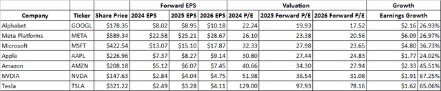 Price to Earnings