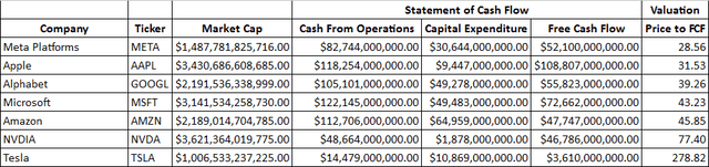 Price to FCF