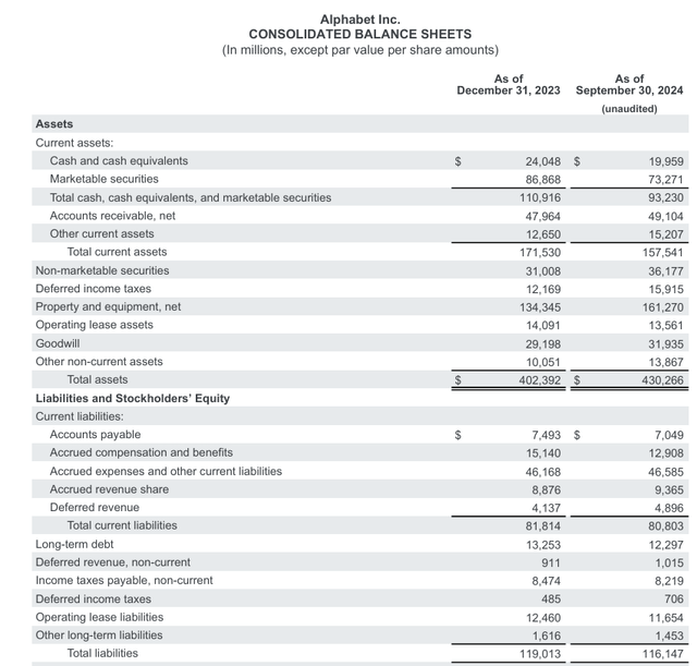 Balance Sheet