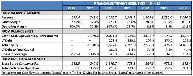 financial statement highlights