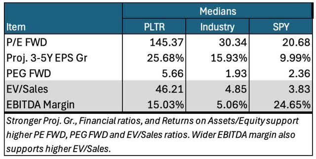 valuations