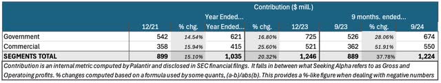 segment contr