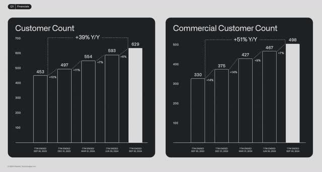 total cust counts