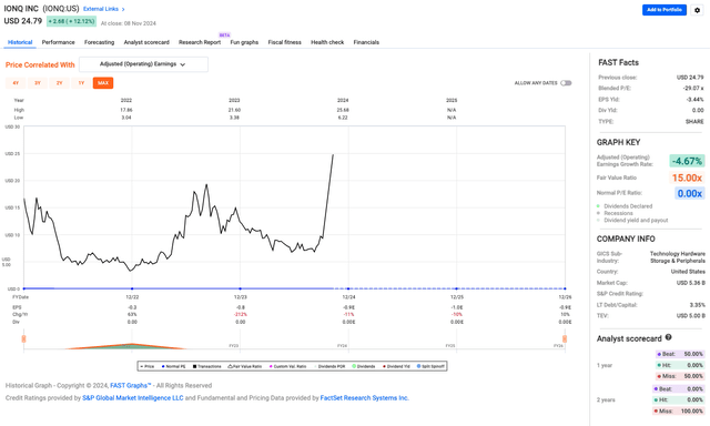 IONQ valuation