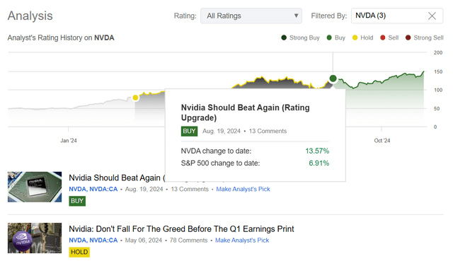 Seeking Alpha, Oakoff's coverage of NVDA