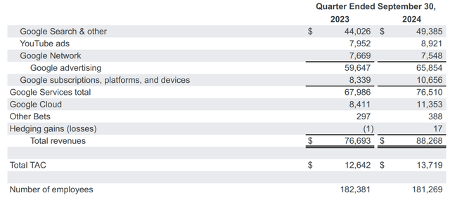 Google Earnings Report Q3 2024, segments