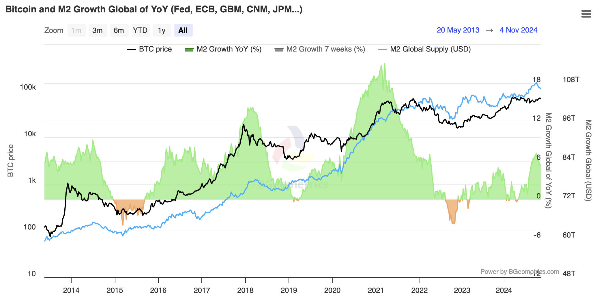 Bitcoin: Time For Trump 2.0 To Deliver On Those Election Promises ( Cryptocurrency:BTC-USD) | Seeking Alpha