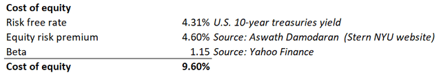 DT Invest