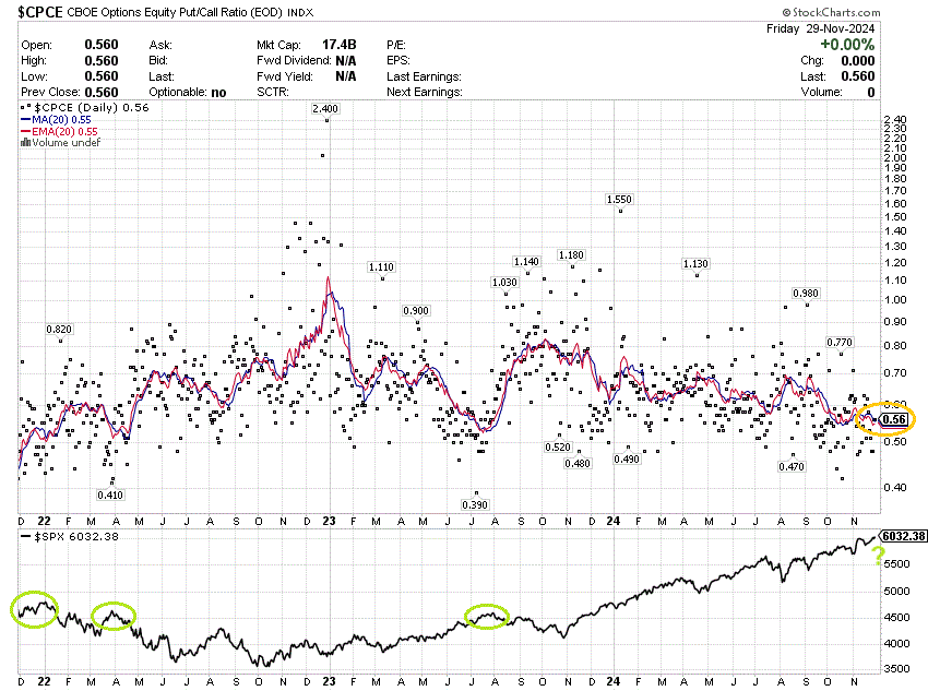 High-Volume Call Option Buying Could Signal 10% Market Correction Soon ...