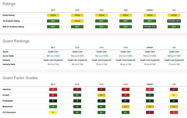 Competitor Analysis