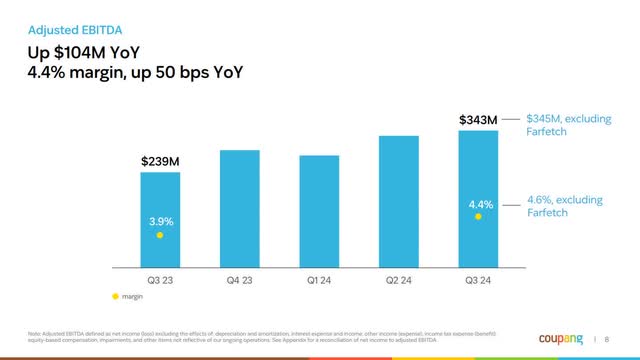 The image shows Coupang's adjusted EBITDA.