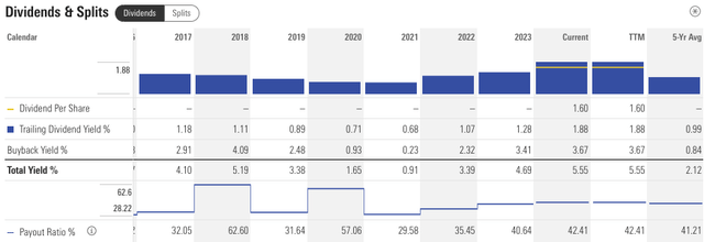 Table showing Dividends and buybacks yield